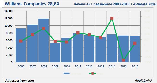 equity research