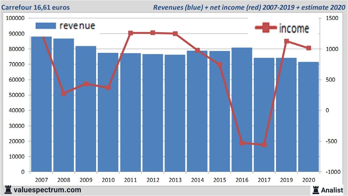 fundamantele data