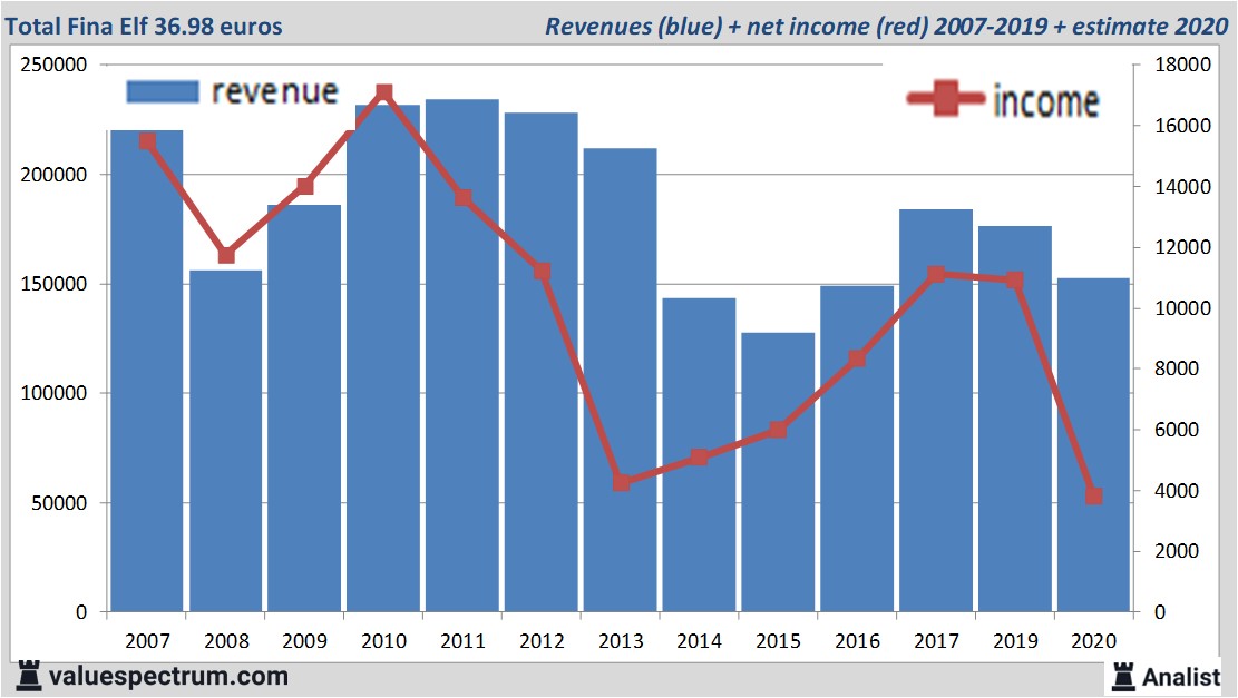 fundamantele data