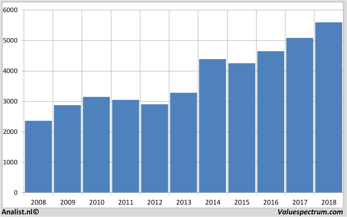 financiele analyse astrazeneca