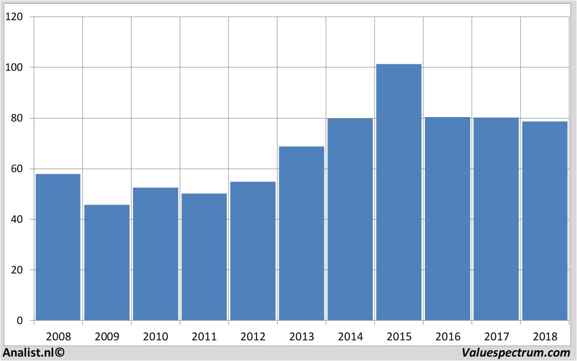 aandelenanalyses novartis
