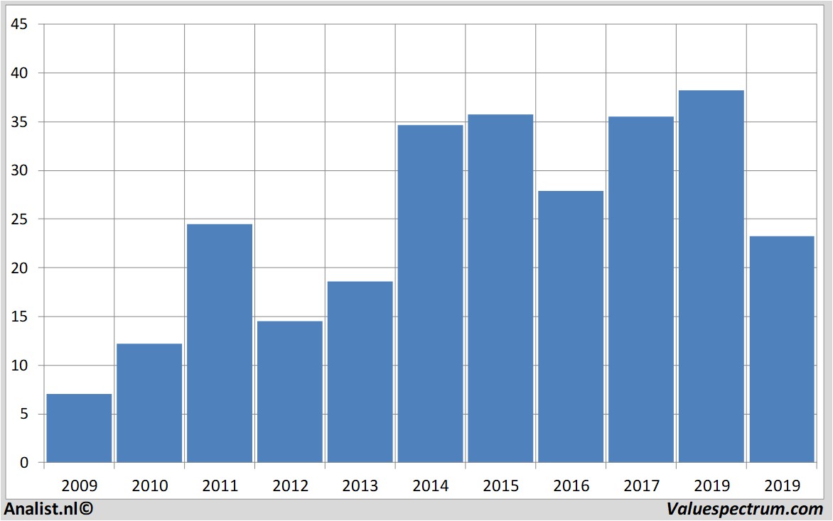 aandelenanalyses aarealbank