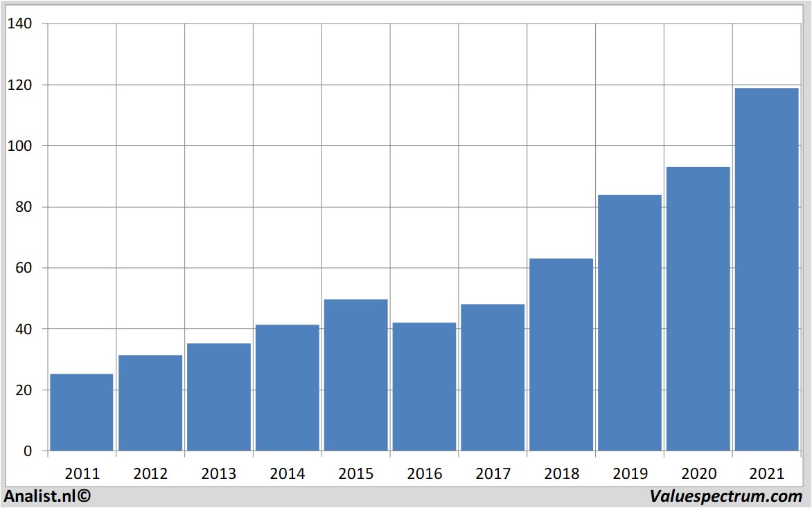 aandeel bankofamerica