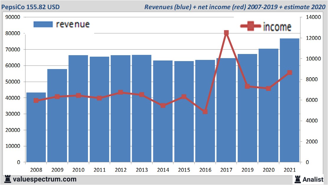 financi&amp;amp;euml;le analyse