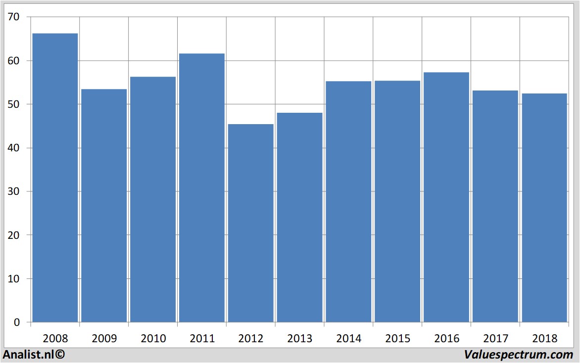 fundamantele data befimmo