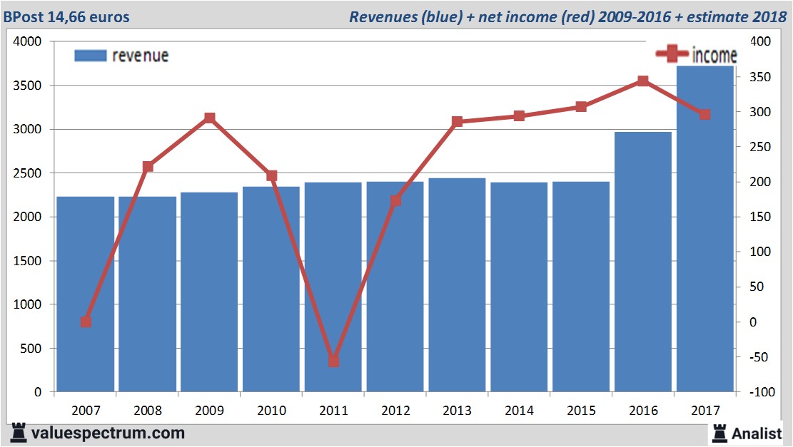 fundamantele data