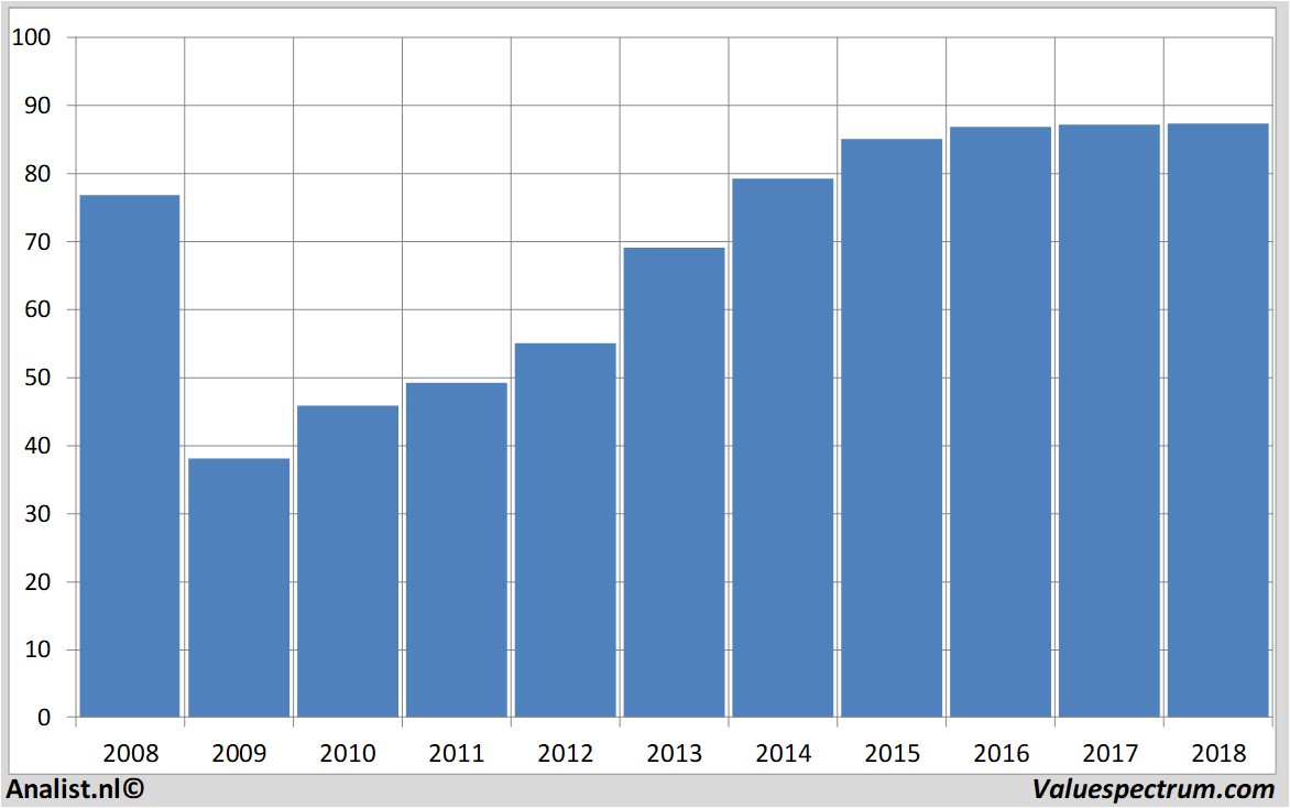 fundamantele data swissre