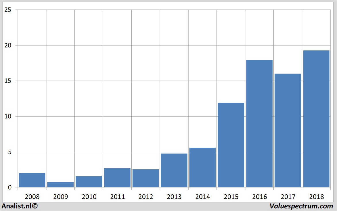 fundmantele data patriziaimmobilien