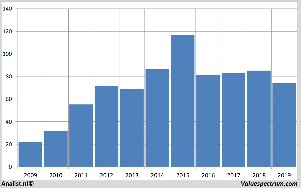 aandelenanalyses bmw