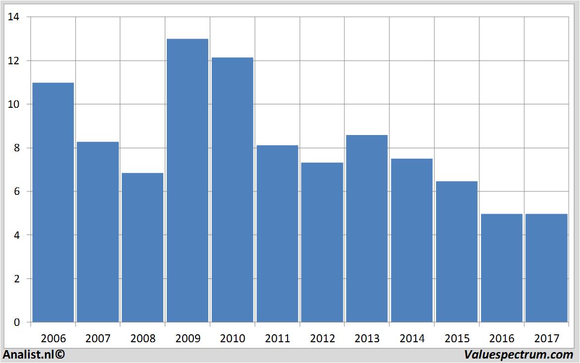 fundmantele data binckbank