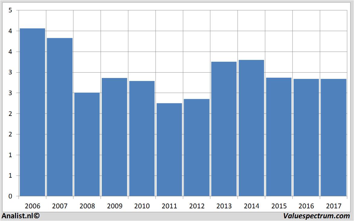 fundmantele data edp