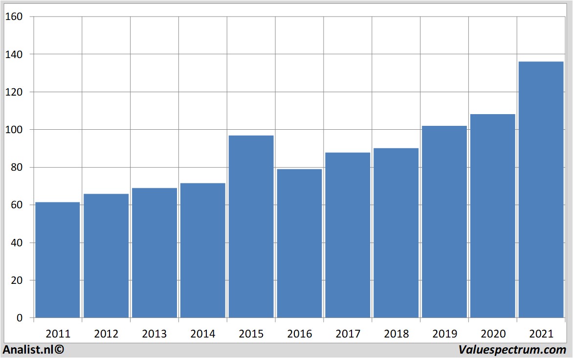 aandelenanalyse airliquide