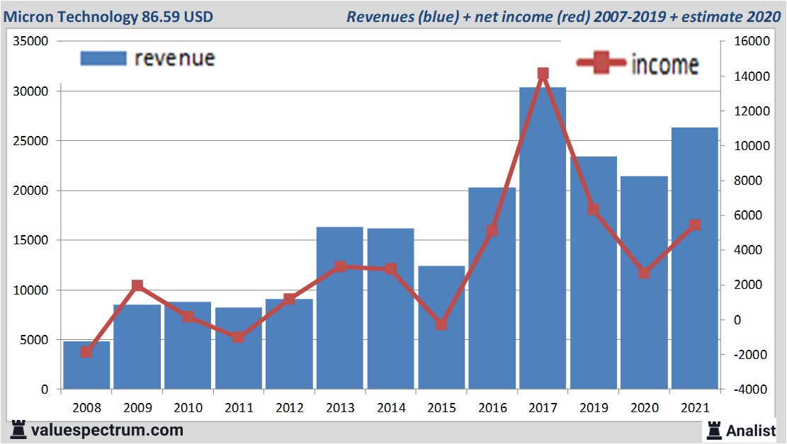 financi&amp;amp;euml;le analyse