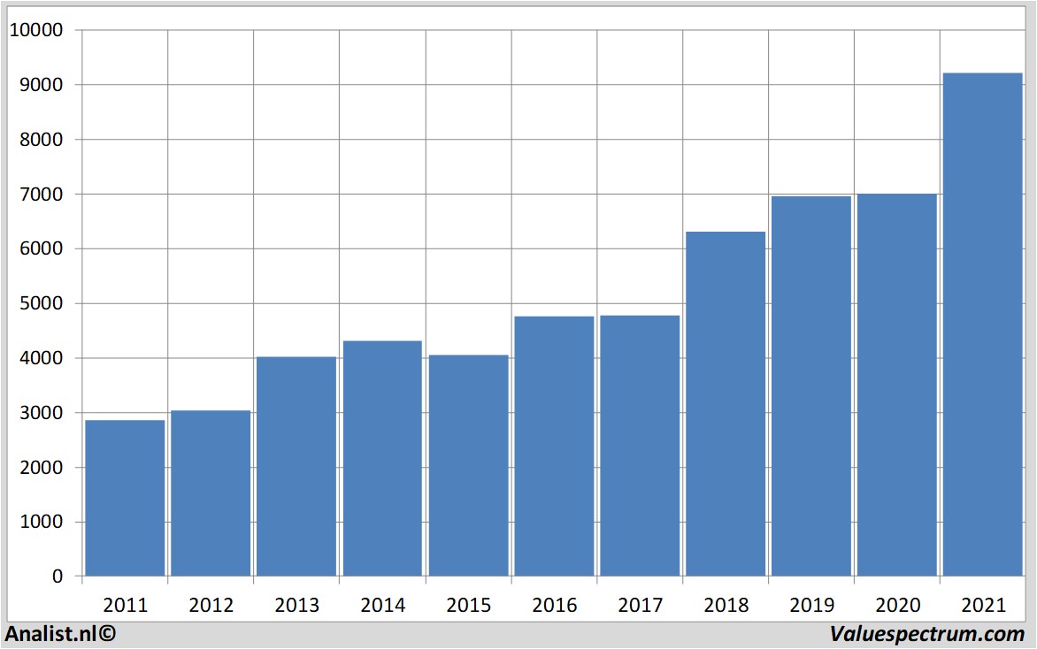 fundamenteel onderzoek astrazeneca