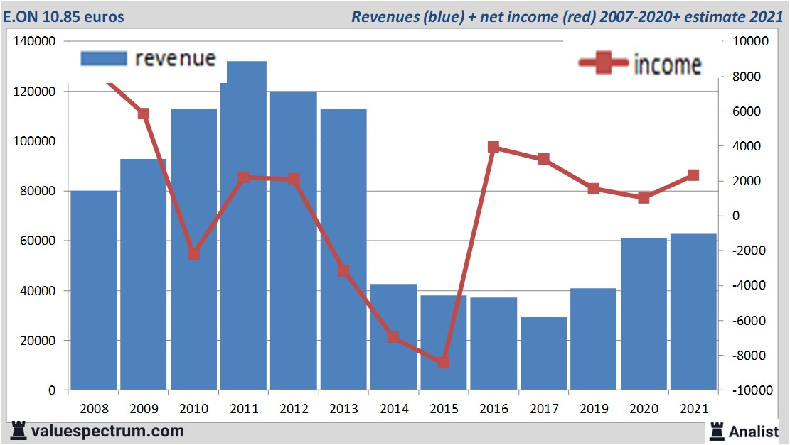 financi&amp;amp;amp;amp;euml;le analyse