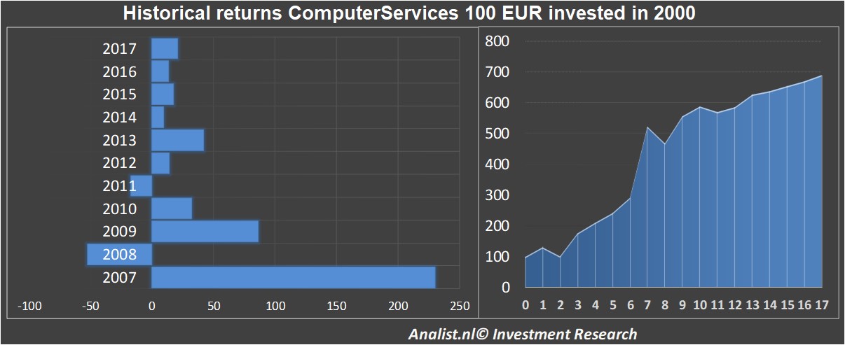 fundamantele data