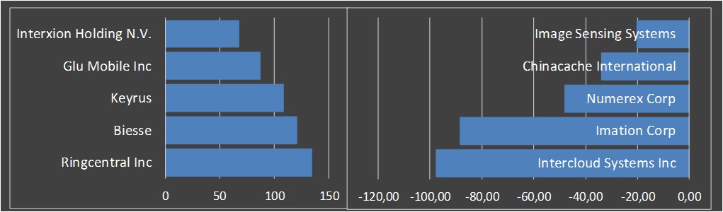 aandelenanalyses