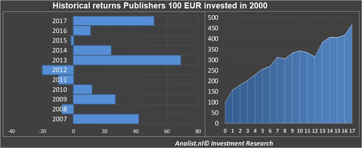 fundmantele data