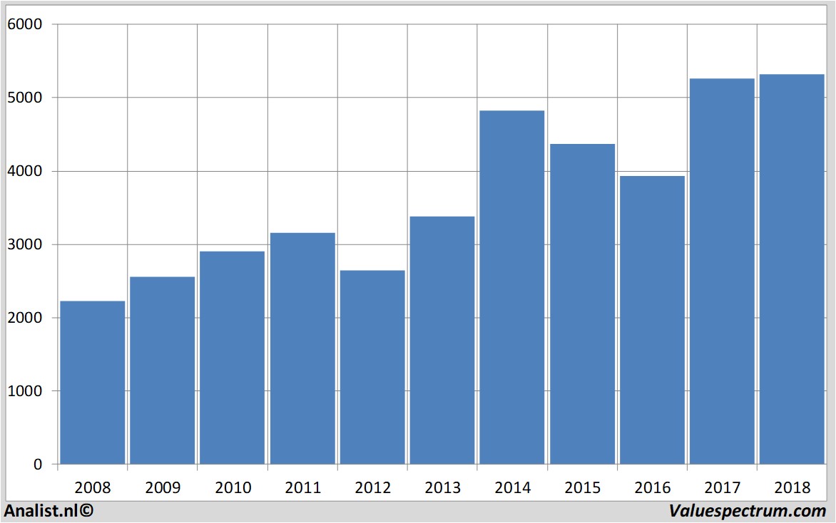 aandeel astrazeneca