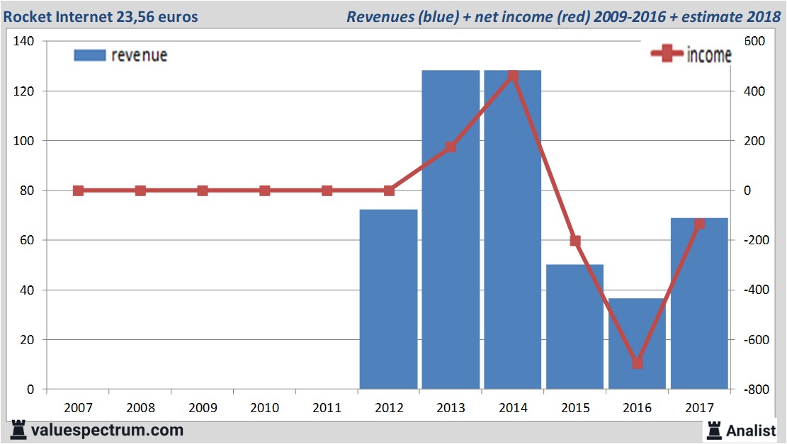 fundmantele data