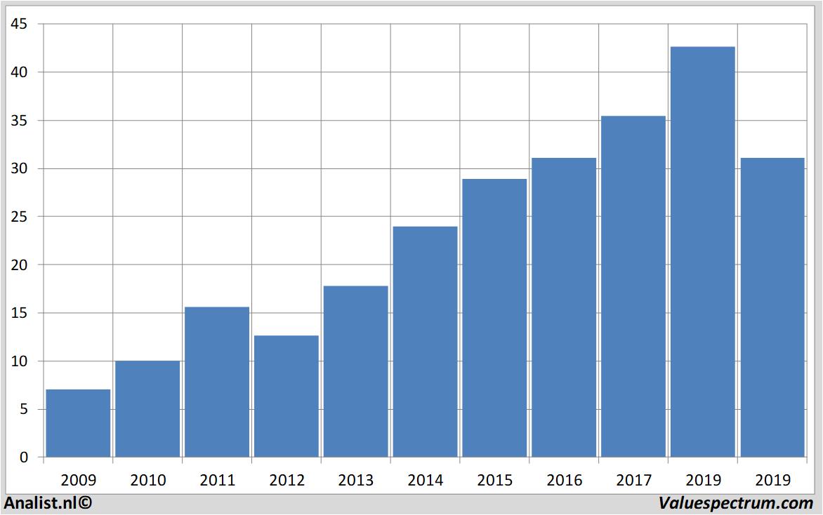 fundamantele data aalbertsindustries