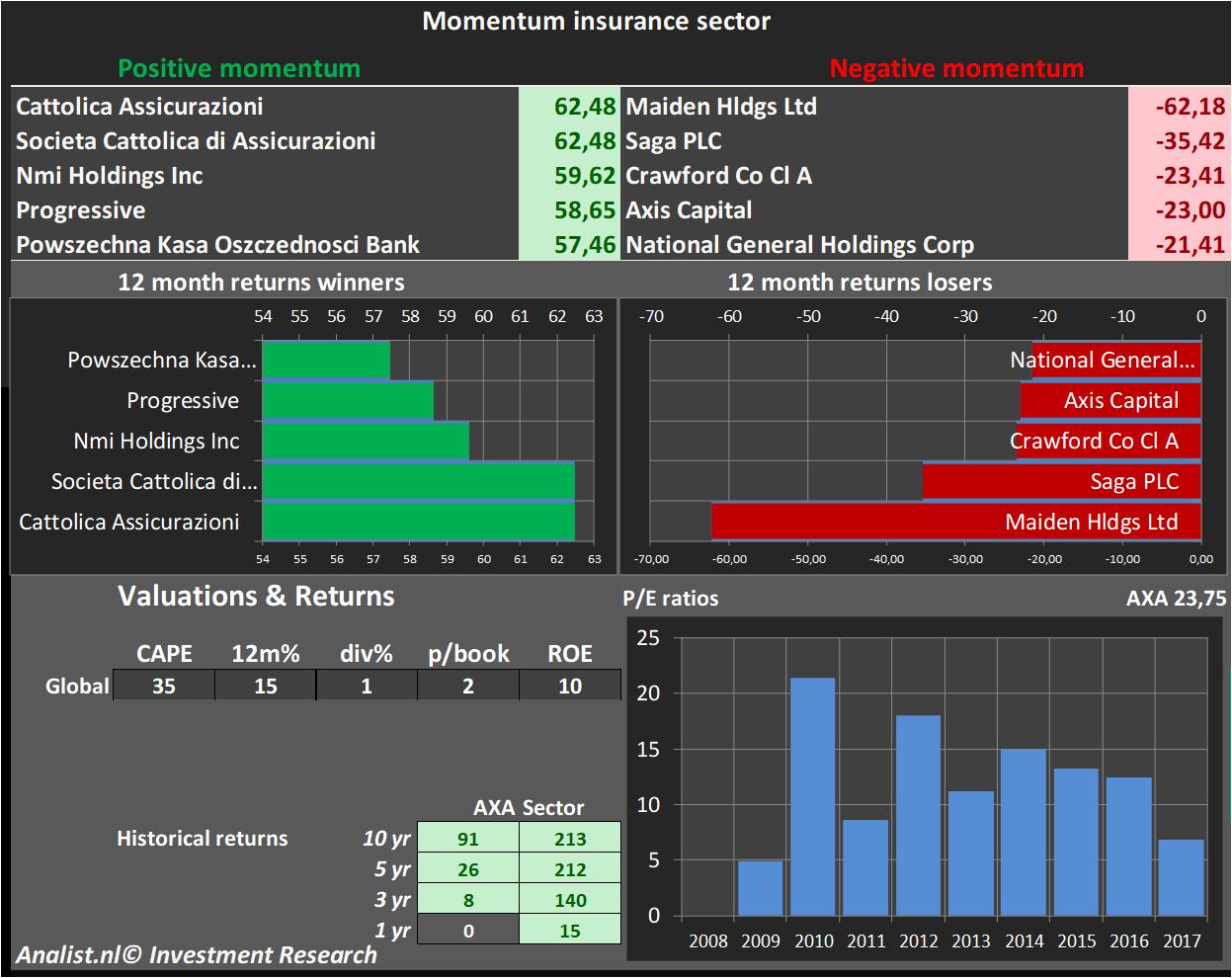 fundamantele data 