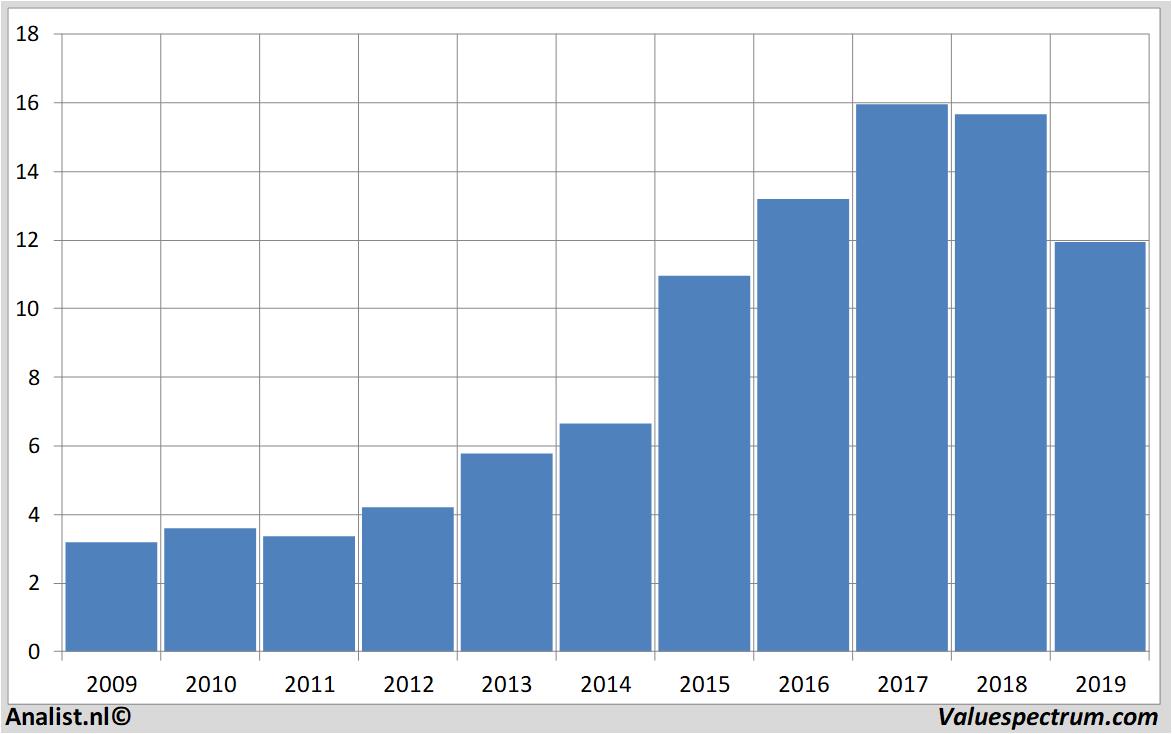 fundamantele data ryanair