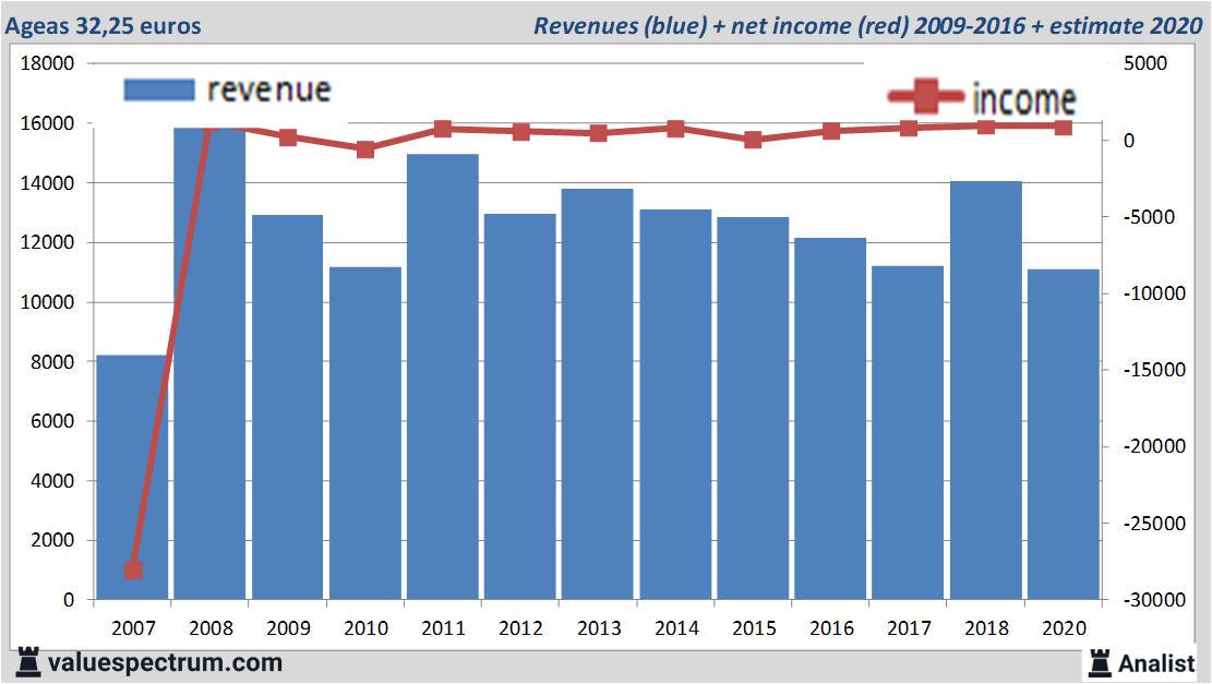 fundamantele data