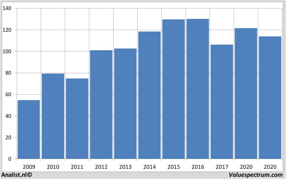 fundamantele data j.m.smucker