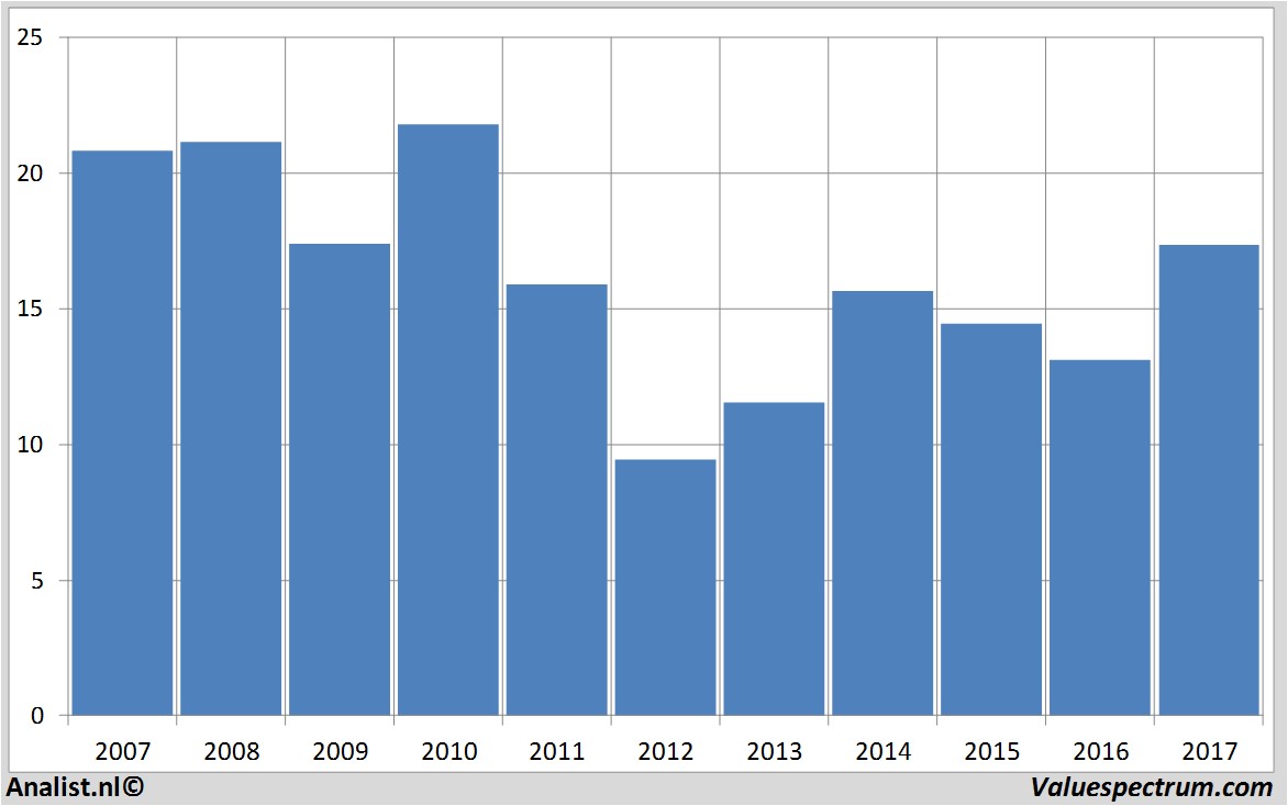 fundmantele data hewlettpackard