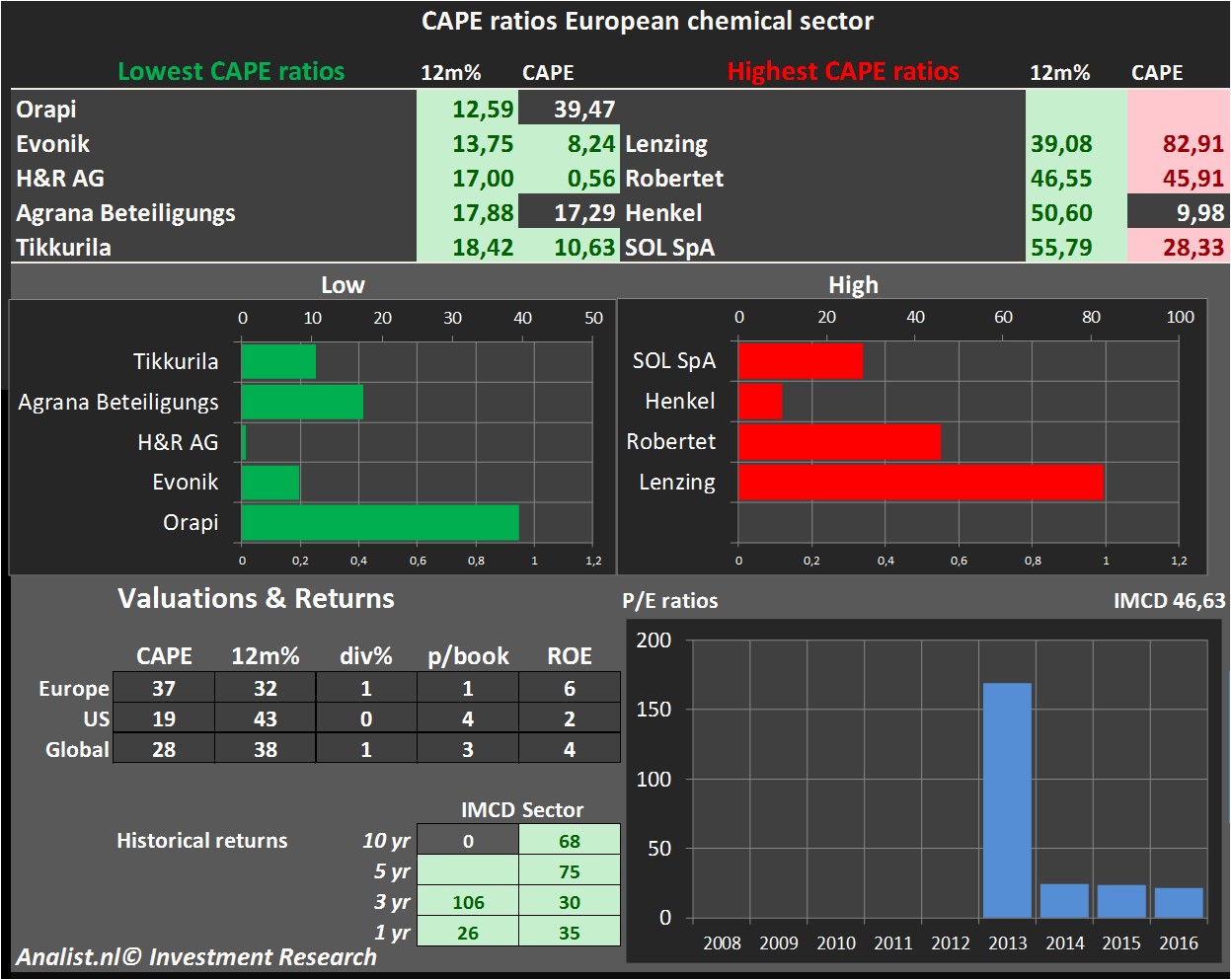 financiele analyse 