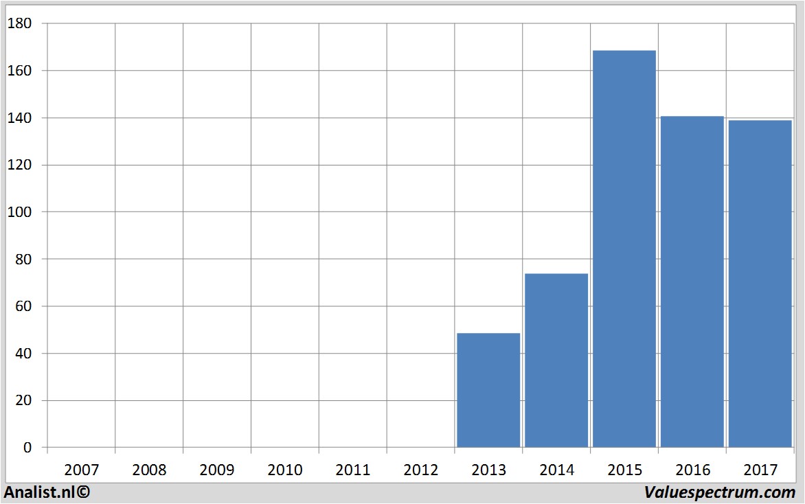 aandelenanalyse paloaltonetworksinc