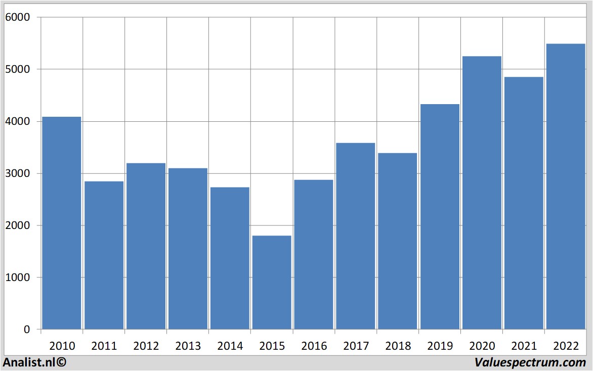 financi&amp;amp;amp;amp;euml;le analyse riotinto