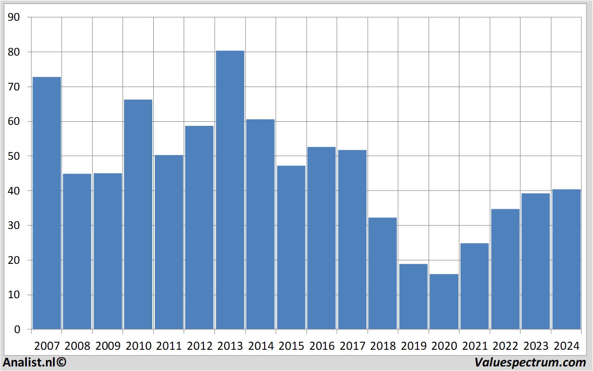 aandelenanalyses fluorcorp