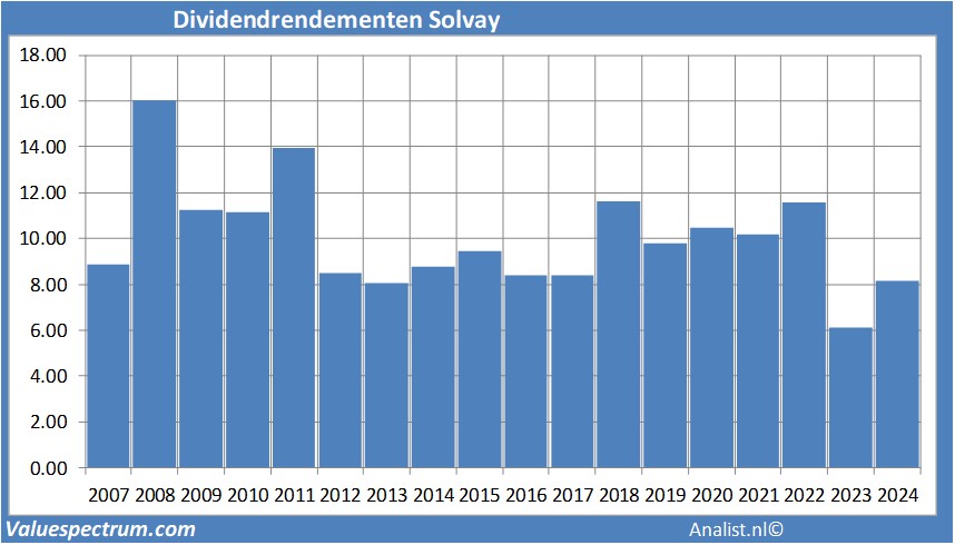 financi&amp;amp;amp;amp;euml;le analyse