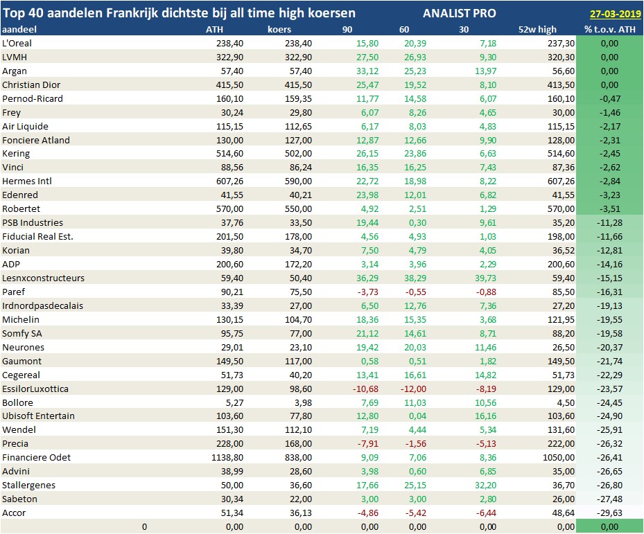 aandelenanalyses