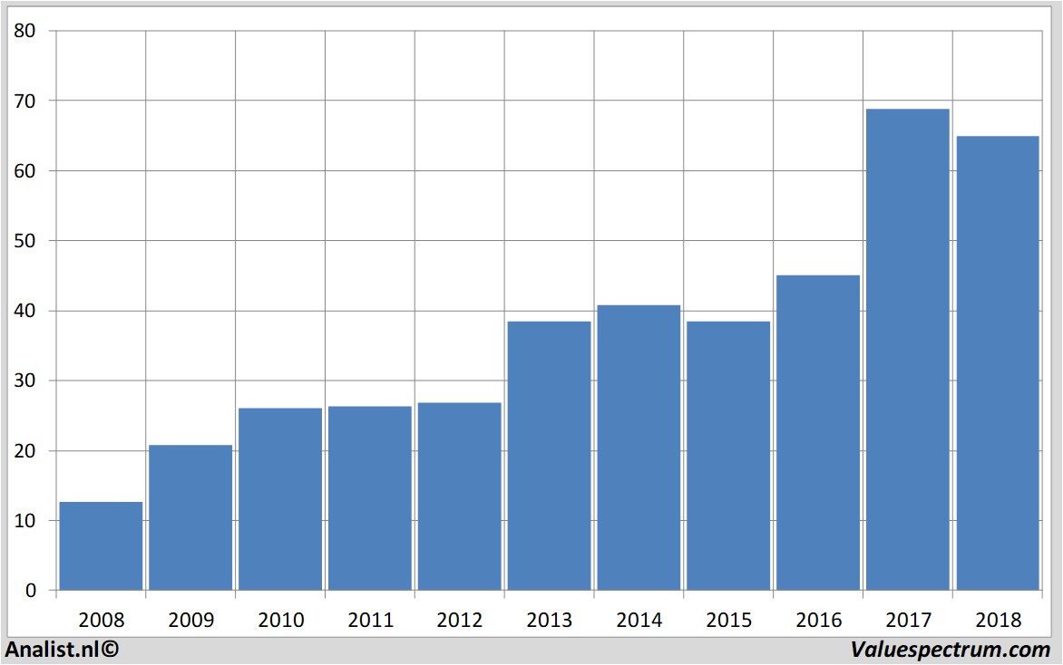 aandelenanalyse agilenttechnologies