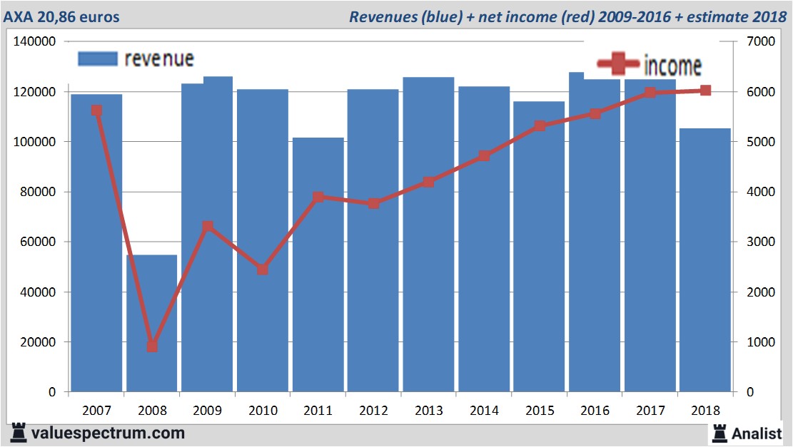 fundamantele data