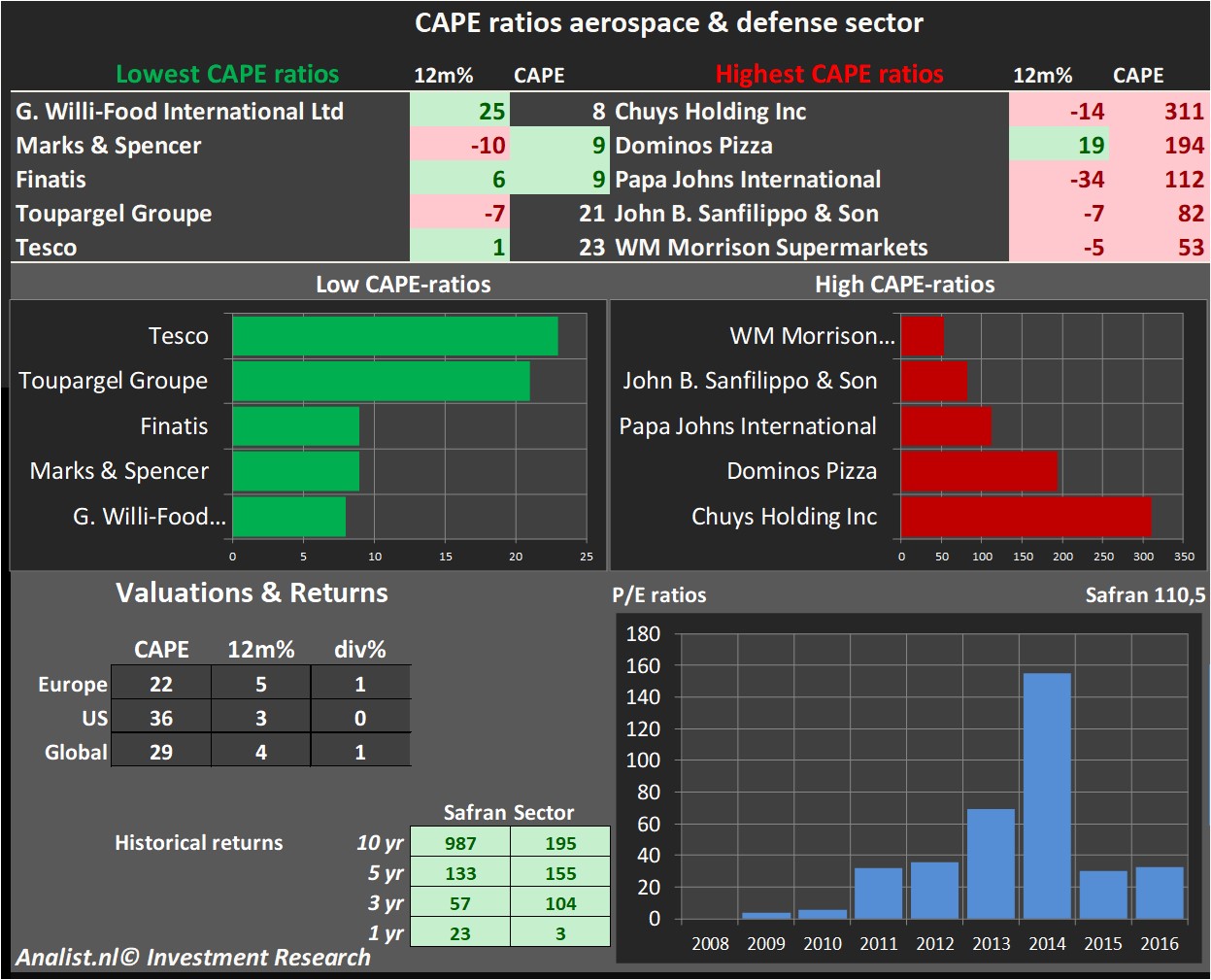 financiele analyse 