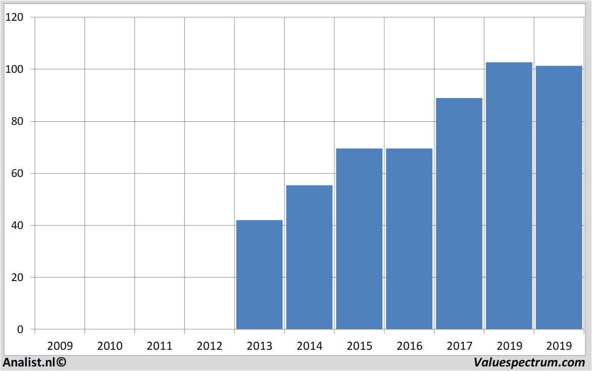 fundamantele data legimmobilien