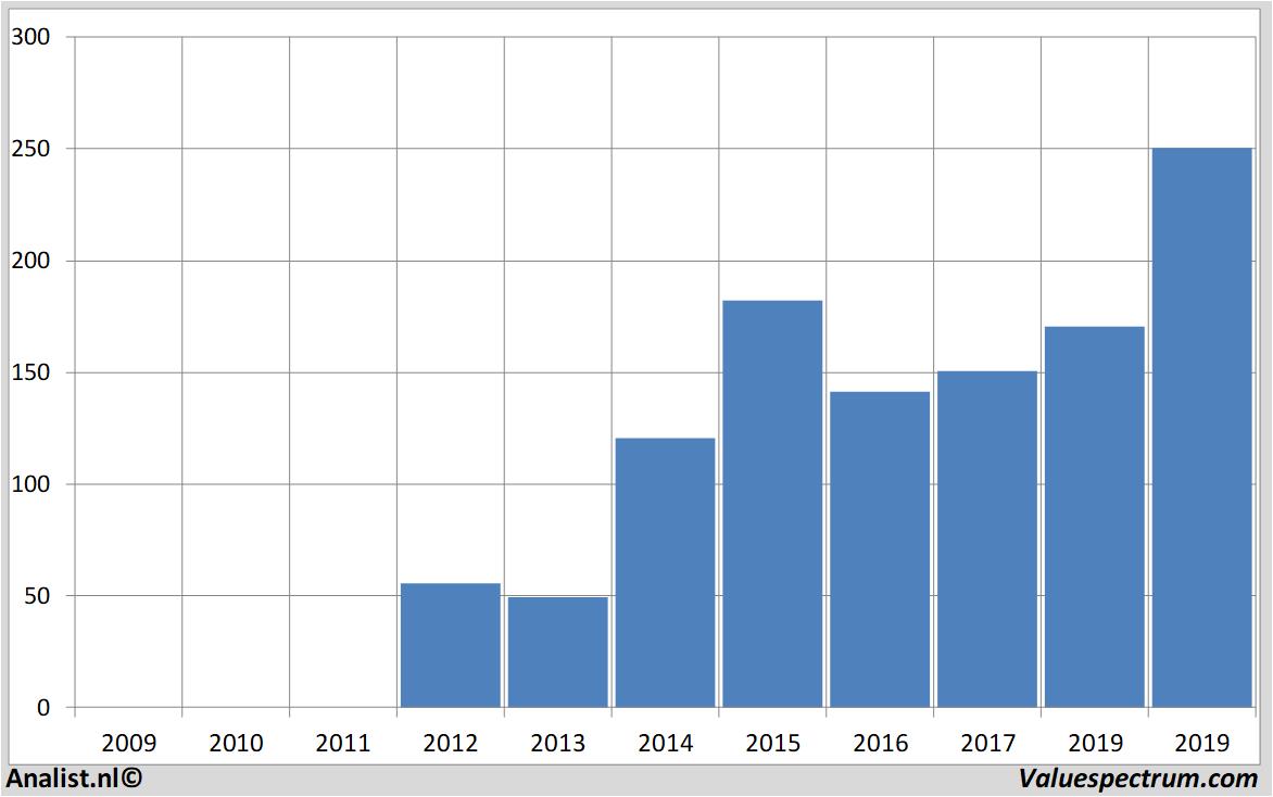 koersdata paloaltonetworks