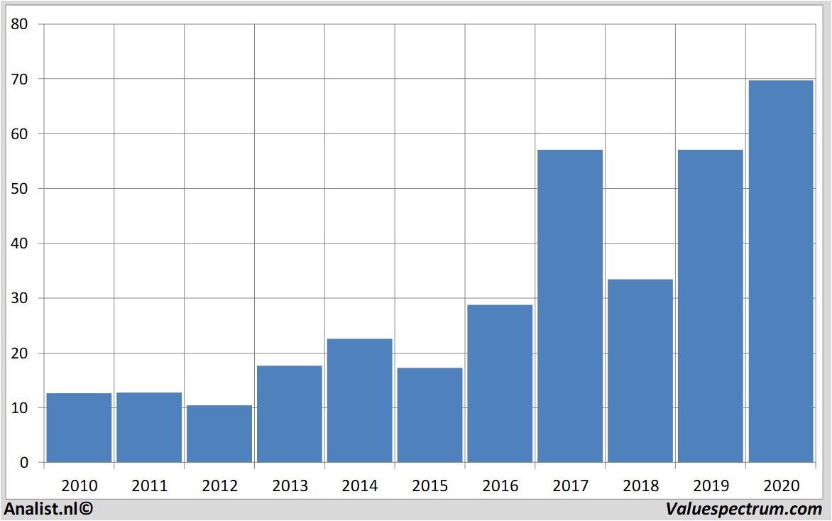 fundamantele data appliedmaterials