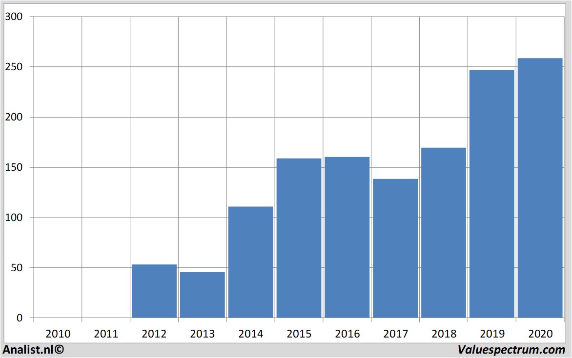 fundamenteel onderzoek paloaltonetworks