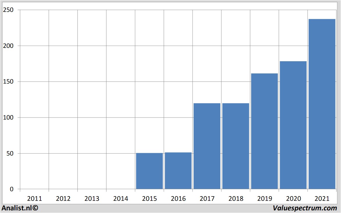 fundamantele data ferrari