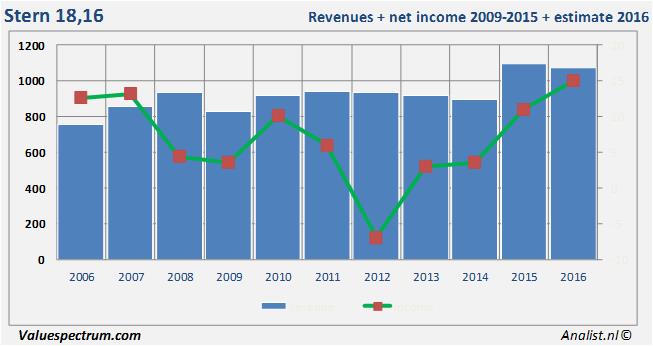 equity research