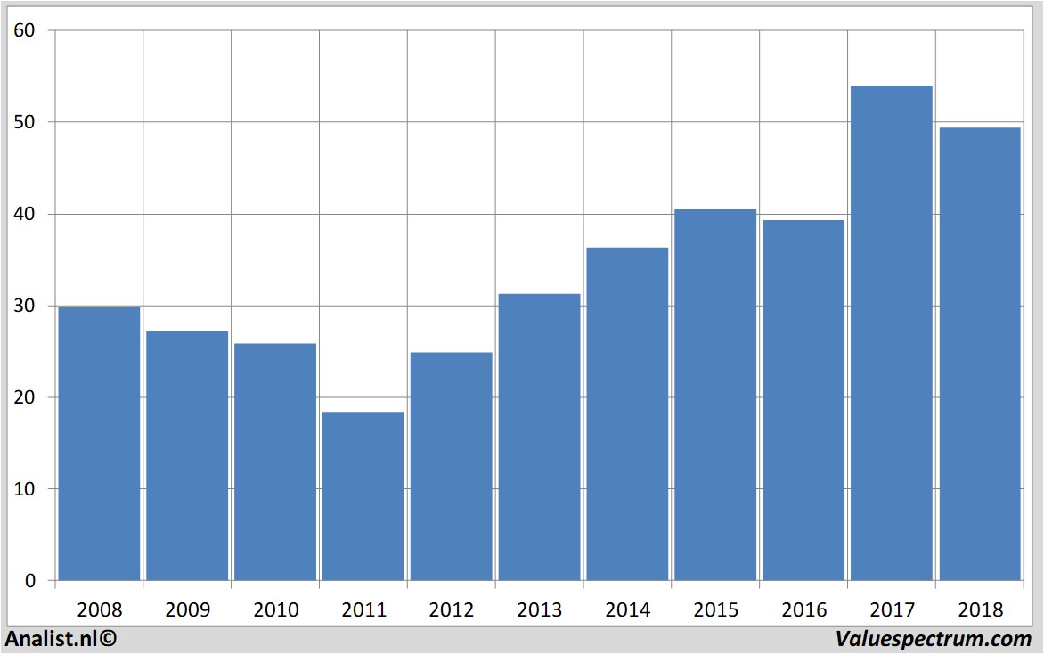 koersdata bankofnewyorkmellon