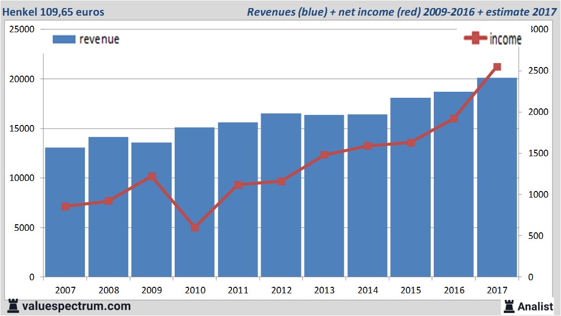 fundmantele data