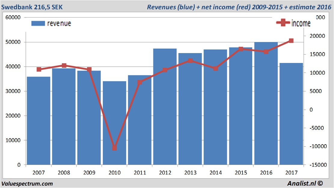 fundmantele data