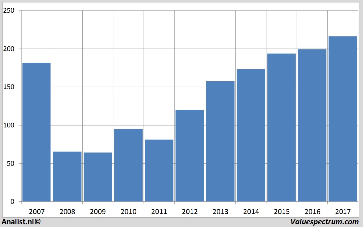 fundmantele data swedbank