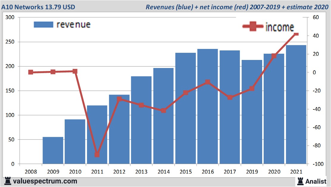 financi&amp;amp;amp;amp;euml;le analyse